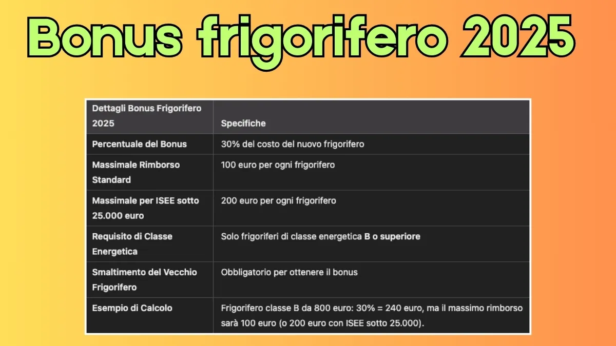 Bonus frigorifero 2025