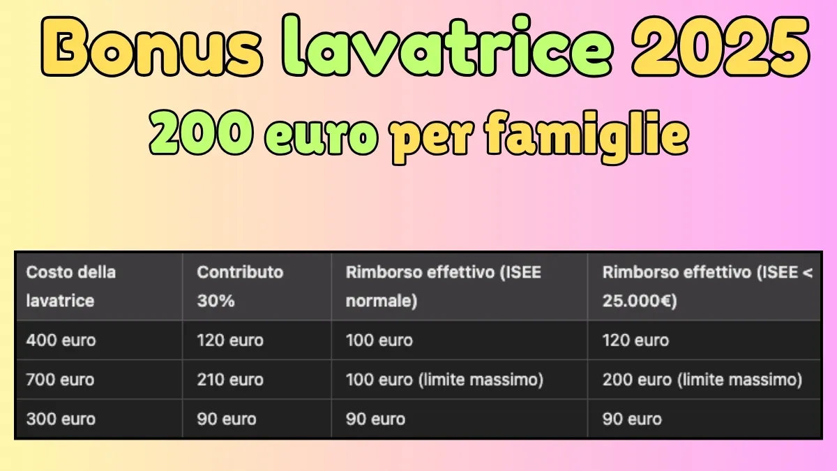 Bonus lavatrice 2025