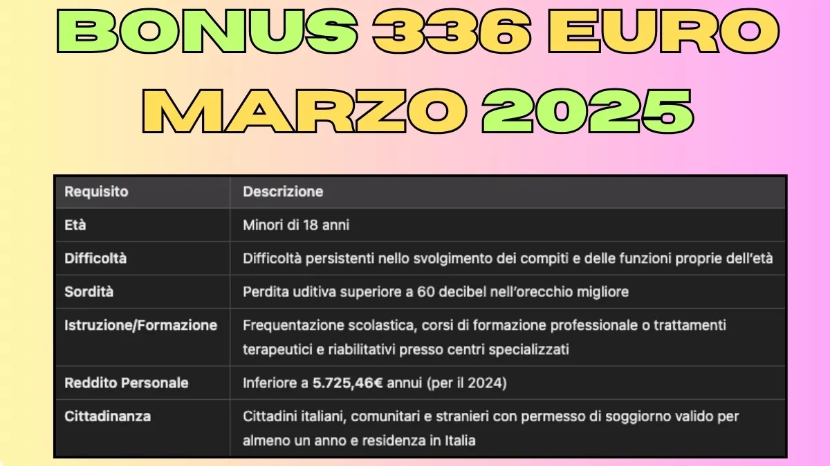 Bonus 336 euro Marzo 2025