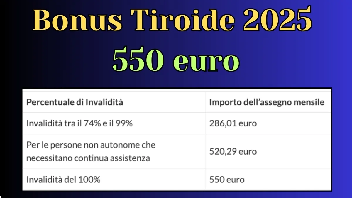 Bonus Tiroide 2025: 550 euro