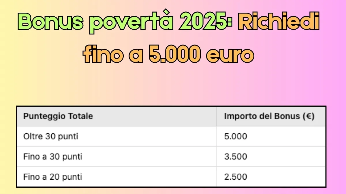 Bonus povertà 2025: