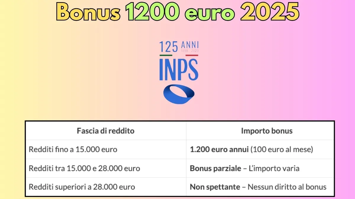 Bonus 1200 euro 2025