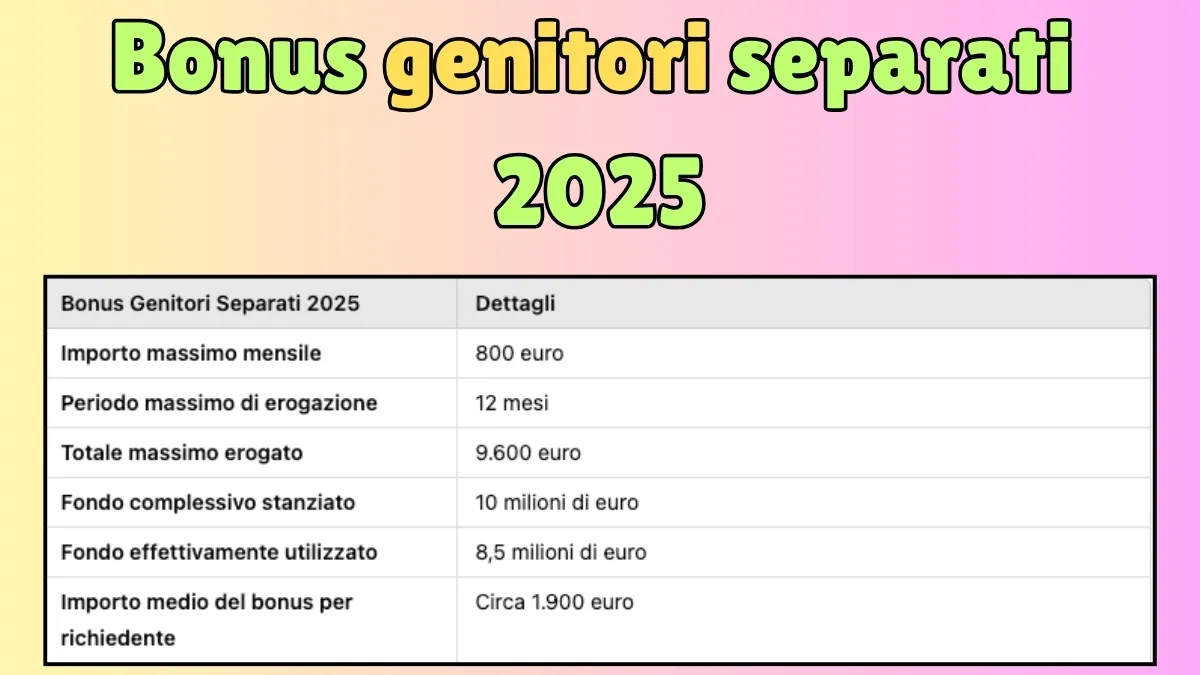 Bonus genitori separati 2025