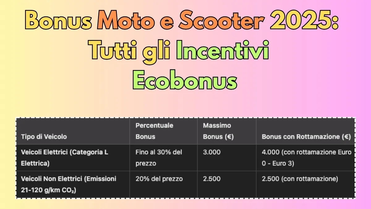 Bonus Moto e Scooter 2025: Tutti gli Incentivi