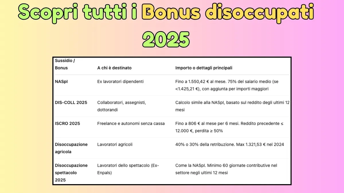 Scopri tutti i Bonus disoccupati 2025