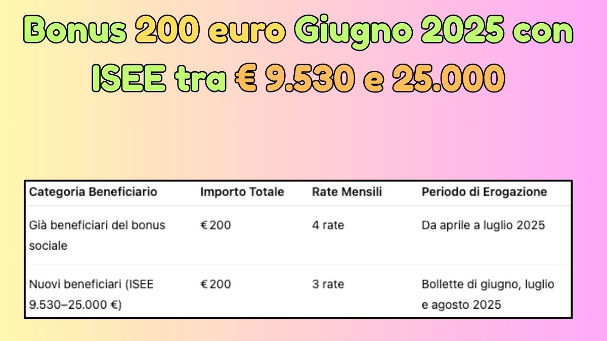 Bonus 200 euro Giugno 2025 con ISEE tra € 9.530 e 25.000