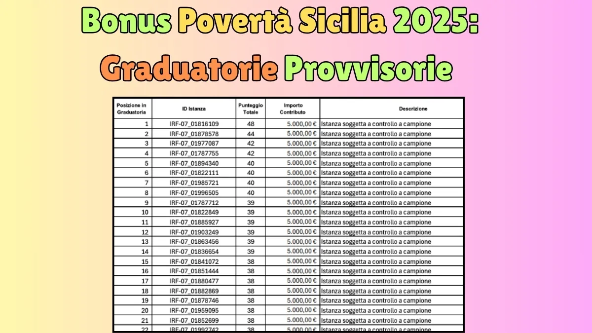 Bonus Povertà Sicilia 2025: Graduatorie Provvisorie