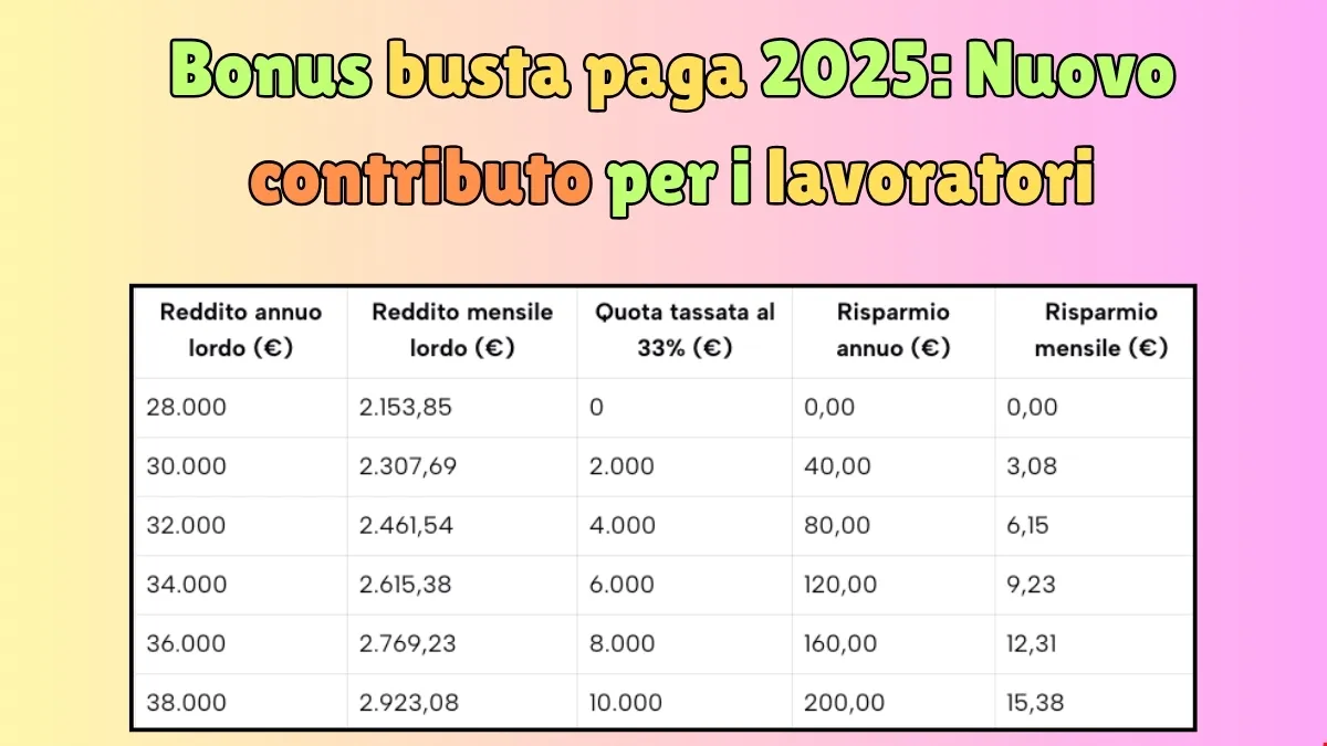 Bonus busta paga 2025
