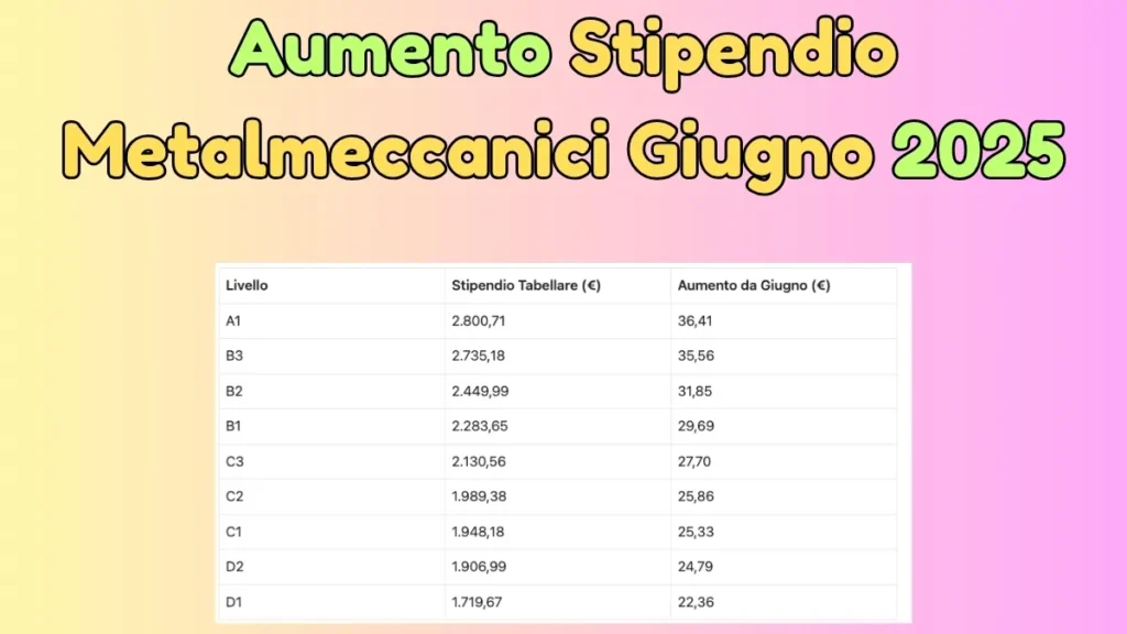 Aumento Stipendio Metalmeccanici Giugno 2025